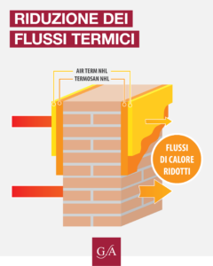 Intonaci premiscelati