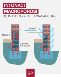 Intonaci premiscelati