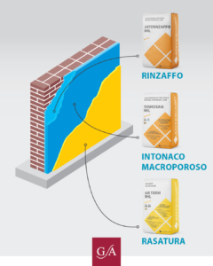 Rinzaffo e rasatura